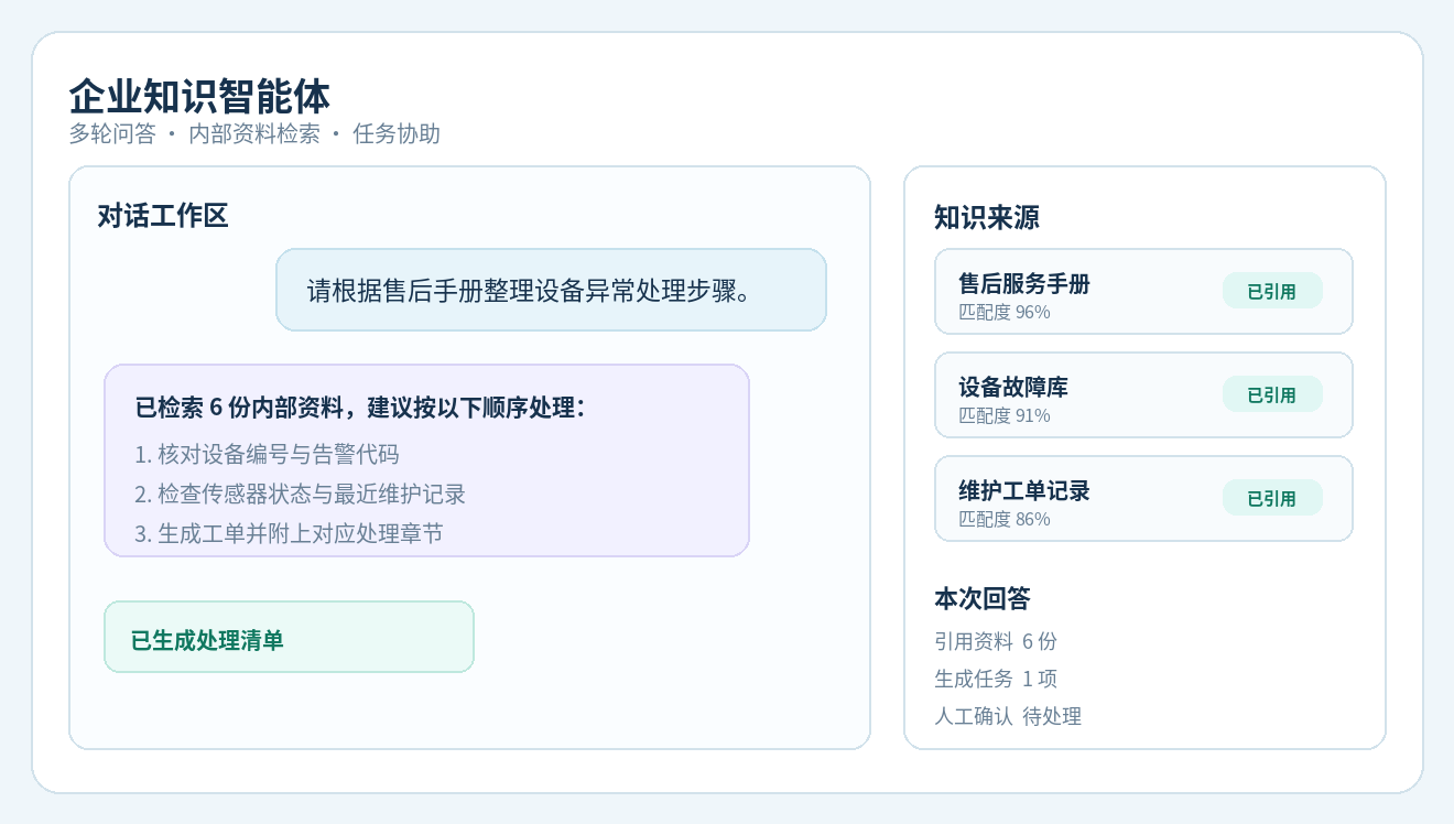 企业知识智能体功能界面