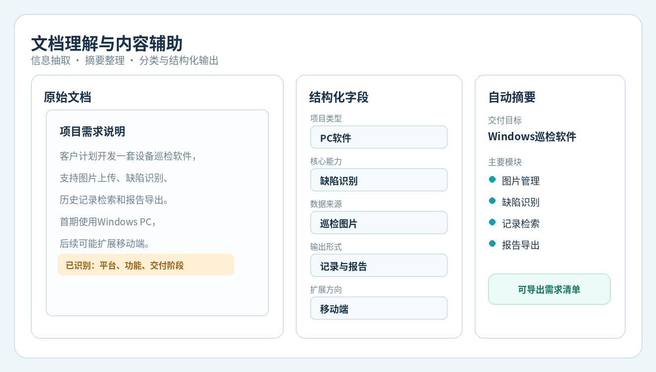 文档理解与内容辅助功能界面