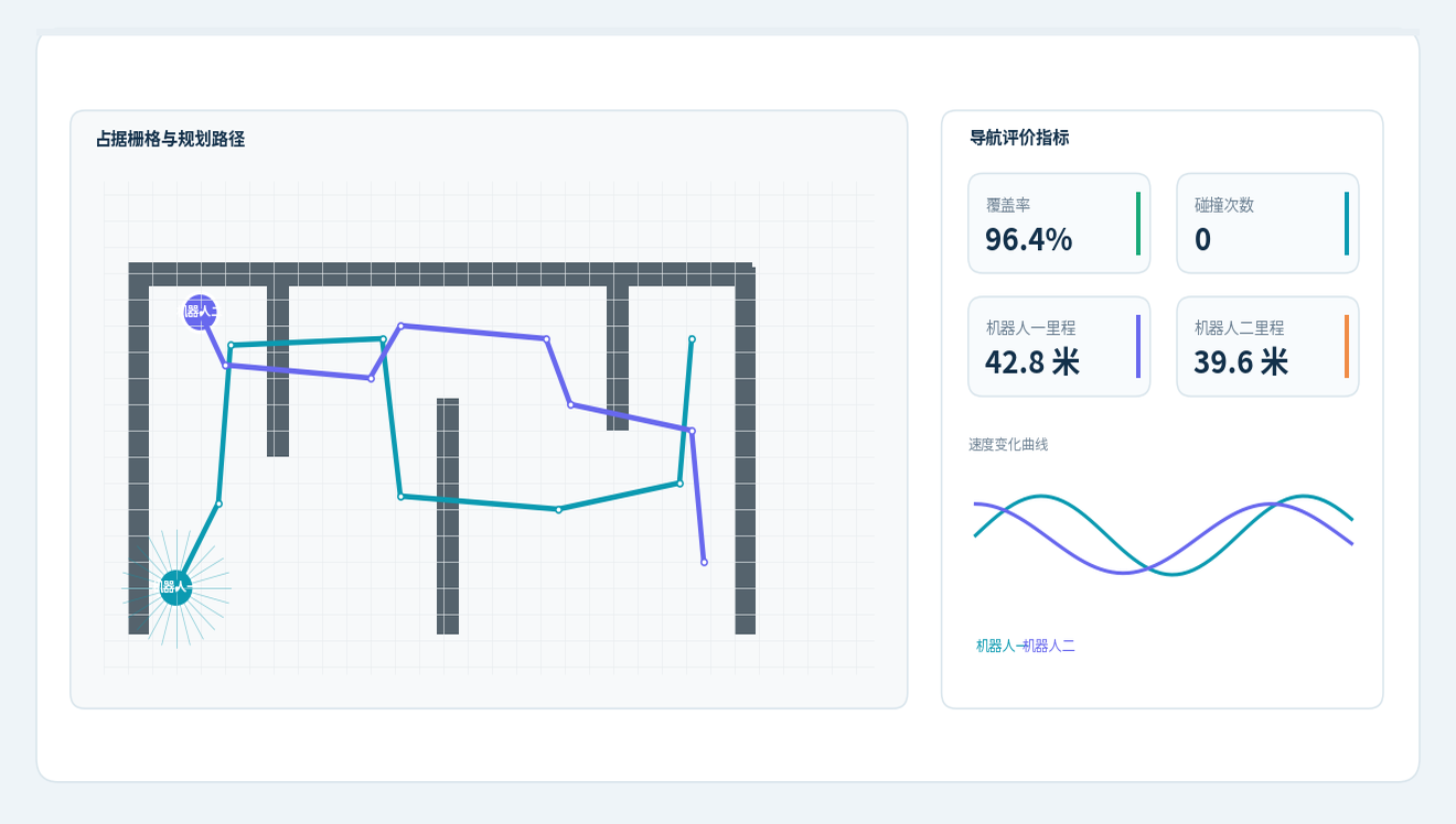 机器人与ROS仿真功能效果展示